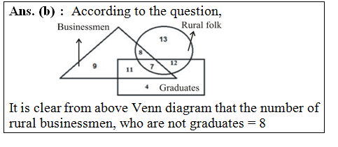 answer image