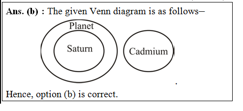 answer image