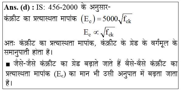 answer image