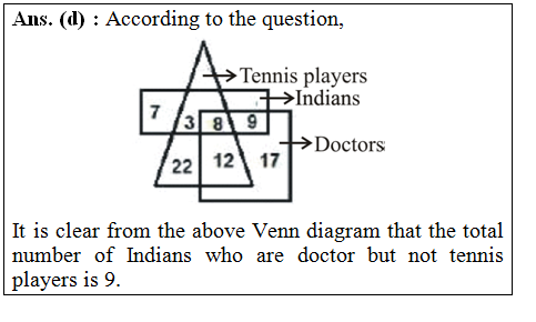 answer image