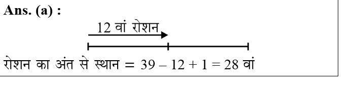 answer image