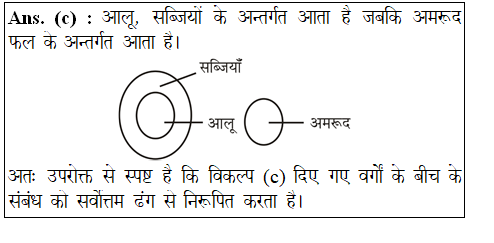 answer image