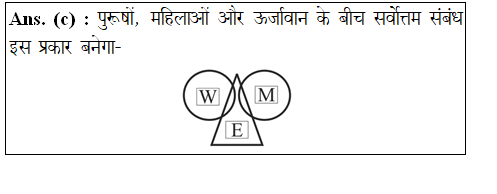answer image