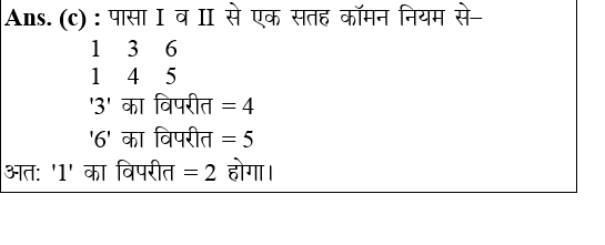 answer image