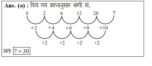 answer image