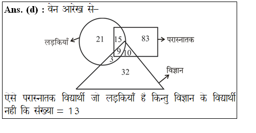 answer image