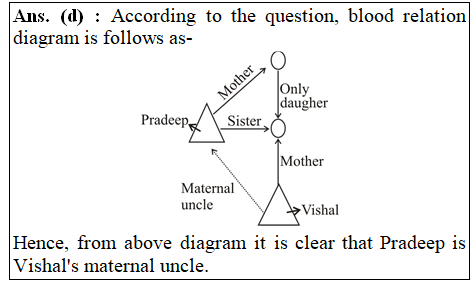 answer image
