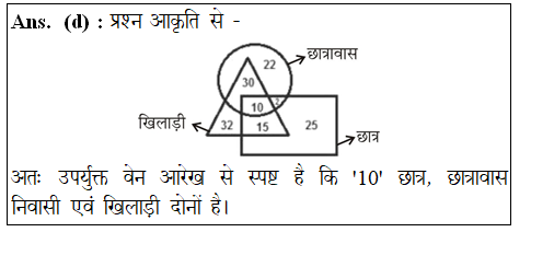 answer image