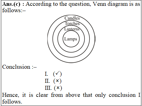 answer image