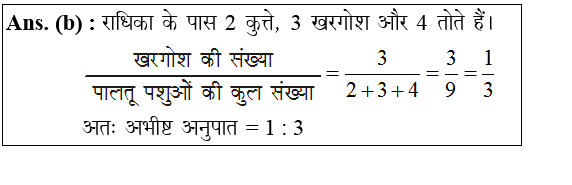 answer image