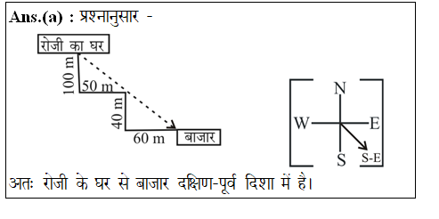 answer image