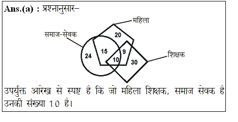 answer image