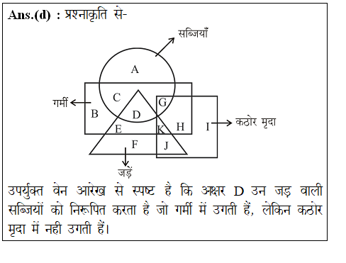 answer image