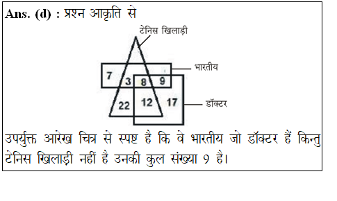 answer image