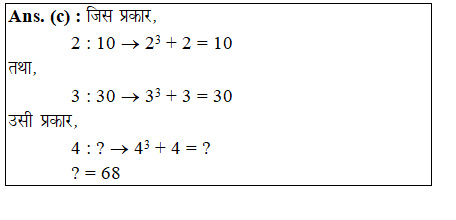 answer image