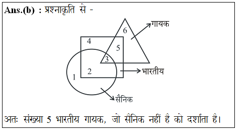 answer image