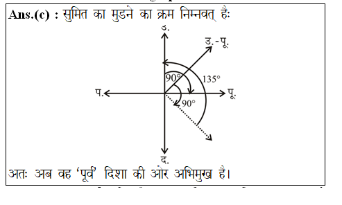 answer image