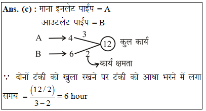 answer image