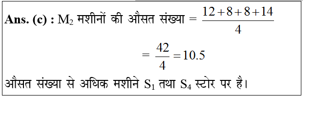 answer image