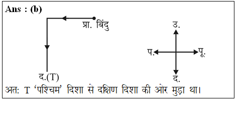 answer image