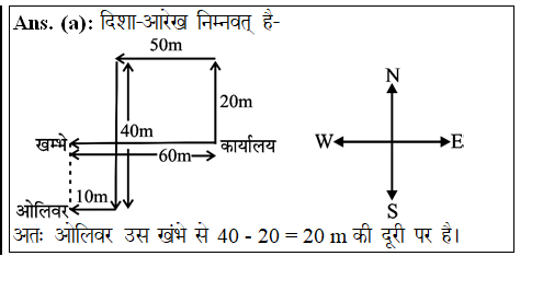answer image