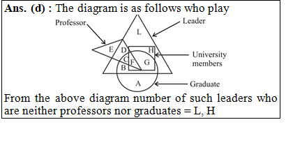 answer image