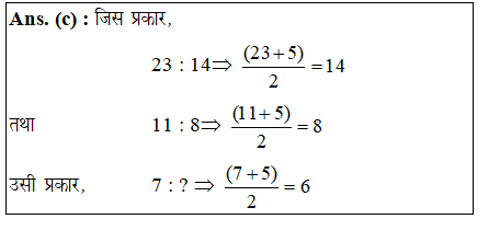 answer image