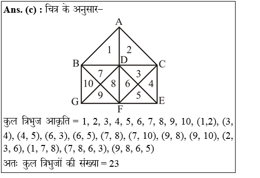 answer image