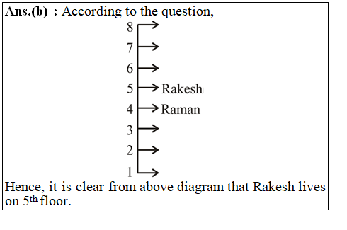 answer image