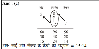 answer image