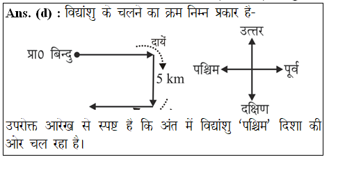 answer image
