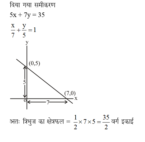 answer image