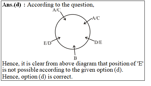 answer image