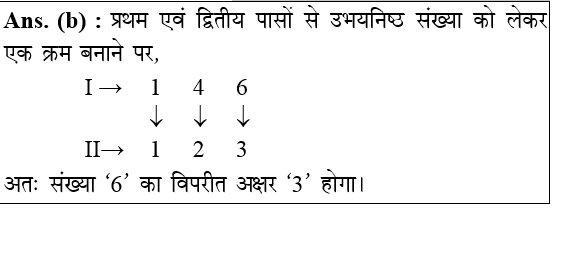 answer image