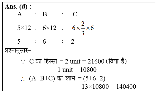 answer image