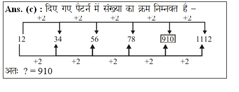 answer image