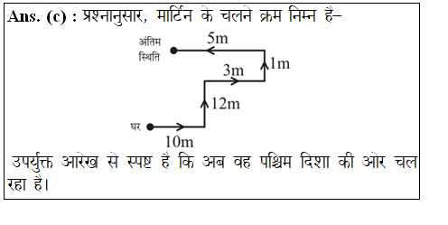 answer image