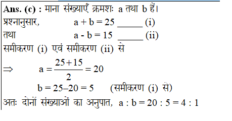 answer image