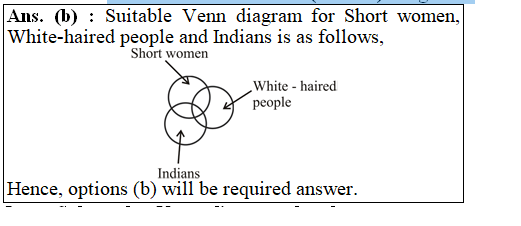 answer image