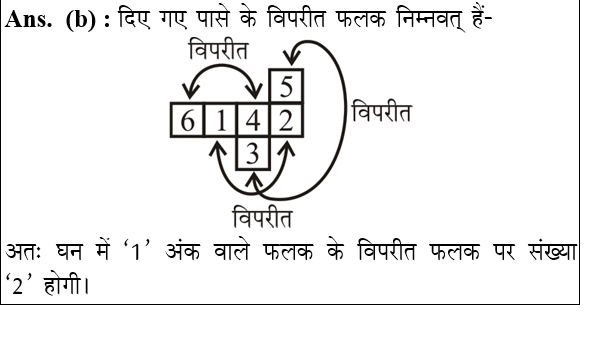 answer image
