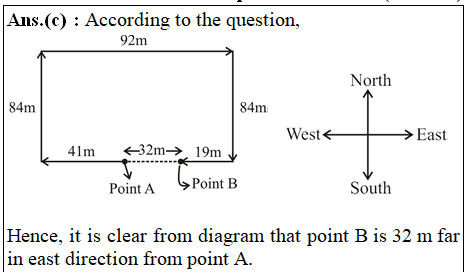 answer image