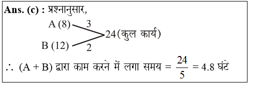 answer image