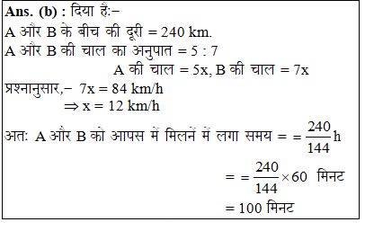 answer image
