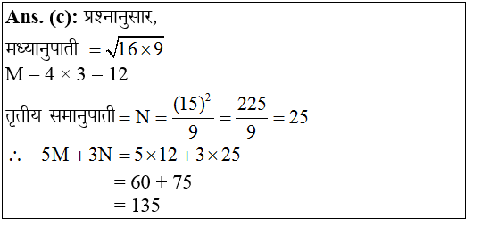 answer image