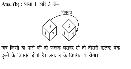 answer image