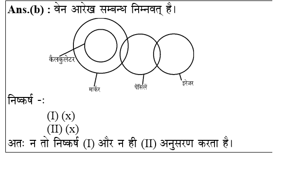 answer image
