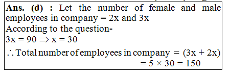 answer image
