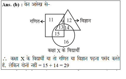 answer image