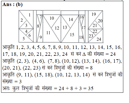 answer image