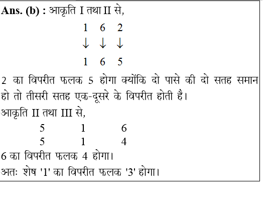 answer image